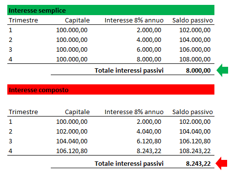 anatocismo